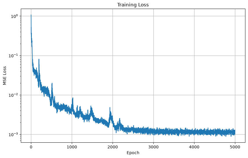 ../_images/55a366a261a262f2679a576c1933fa5a46dfbe7ccbf94c8f0dbbab519952c999.png
